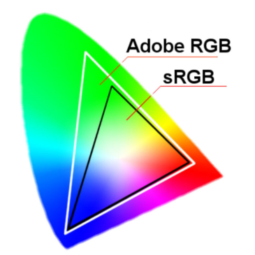 What RGB stands for the color space